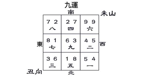 九運未山丑向